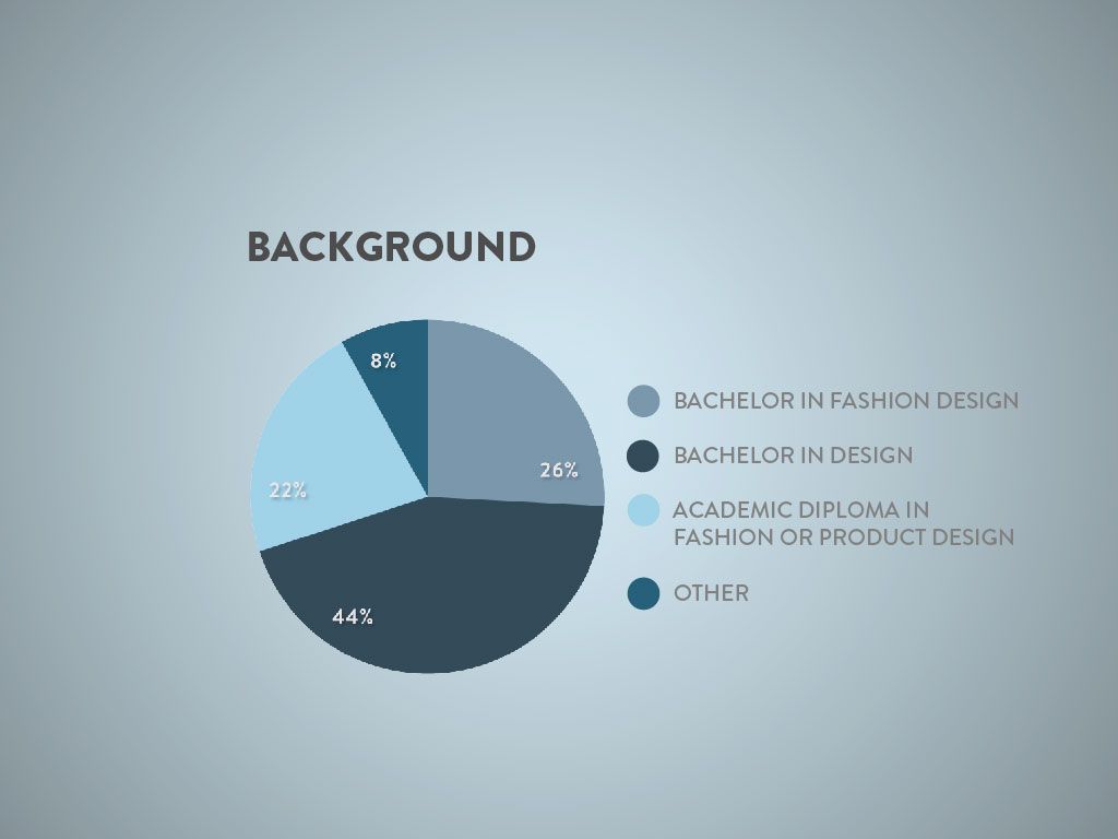 Master Fashion Creation Accessory Design & Management POLI.design